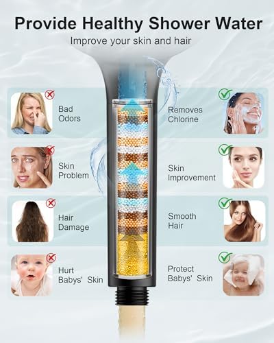 FunnyAir Filtered Handheld Shower Head, 9 Spray Modes High Pressure, 3 Replacement Filters Included, Hard Water Softener 20-Stage Filtration, Remove Chlorine, Relieve Dry Itchy Skin, 3 Filters-Black - 2