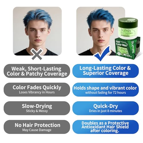 Cera temporal para cabello SUPIYA color lavable miniatura 6