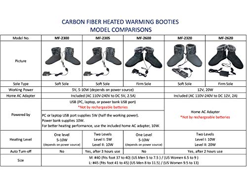 Obbomed® Mf-2600L Usb 5V, 10W Carbon Fiber Heated Warming Booties - Heating Slippers, Infrared Shoe, Warm Pad, Foot Heater, Cold Feet Solution. (5V, 10W, L: #45.5 Fits Foot Up To 45.5) #TOP4