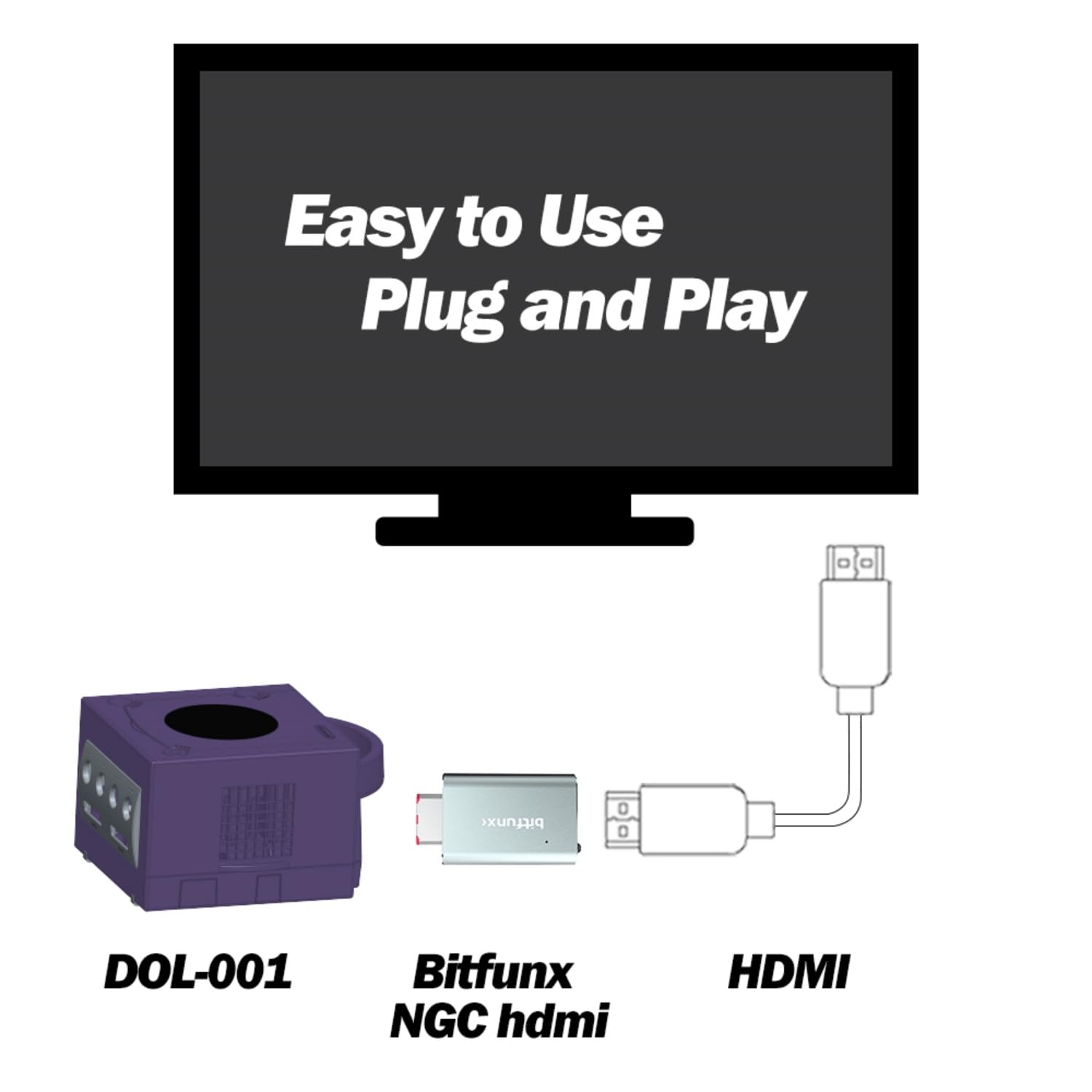 BITFUNX Adattatore HDMI NGC – Supporta 2X Line Doubler e Scanline Profile, include telecomando IR, adattatore per videogiochi Plug & Play per console NGC DOL-001