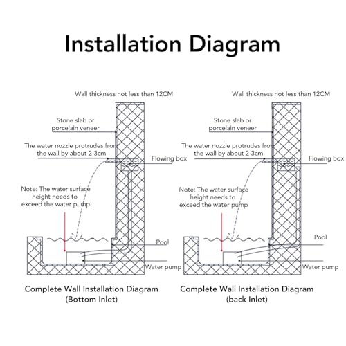 Wasserfallbrunnen, dekorativer Wasserfallausgang aus Edelstahl 304, Wasserfall für Terrasse, Garten, Villa, Pool (500 mm)