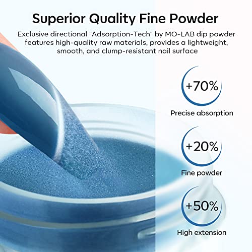 Modelones Dip Powder Nail Kit, 4 Colors Winter Blue Dipping Powder System Liquid Set With Base & Top Coat Activator For French Nail Art Manicure Salon Diy At Home #TOP7