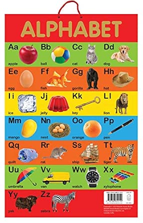 Alphabet - Early Learning Educational Posters For Children: Perfect For ...