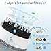 511i MAX Replacement Filter Compatible with BLUEAIR Blue Pure 511i Max Air Purifi-er, 3-IN-1 H13 True HEPA Filter and Activated Carbon Filtration System, White(2 Pack)