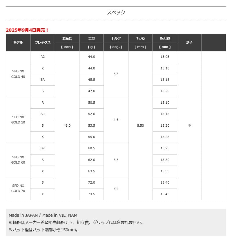 Amazon | ZEROSTATiON タイトリスト用互換 スリーブ付きシャフト