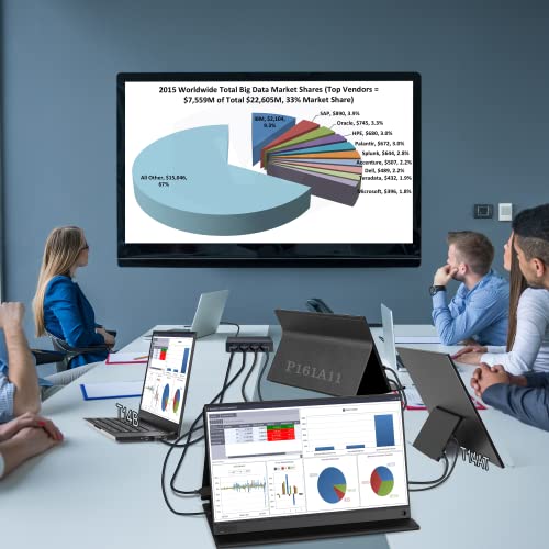 Ounshli Portable Monitor For Laptop 16.1 Inch Full Hd 1080P Dual Computer Monitor Usb C Hdmi With Speakers, Flat Travel Monitor For Macbook Pro Ps4 Ps5 Pc, Smart Cover&Screen Protector Included… #TOP2