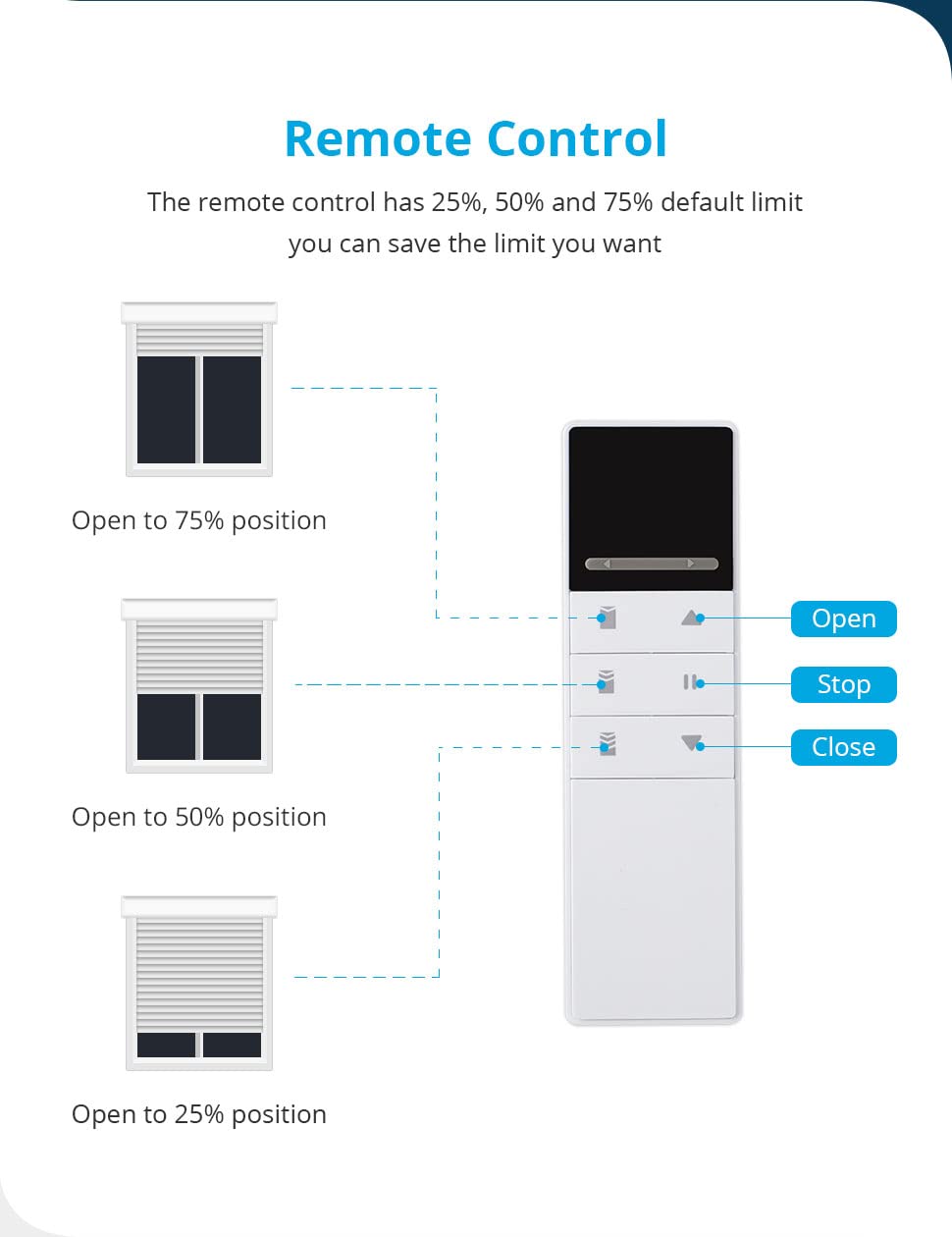 Kit di tende a rullo motorizzate Smart Wifi con telecomando e Echo Voice Tuya APP Timer controllo gruppo motore tubolare fai da te per tubo da 32 mm (6 canali)