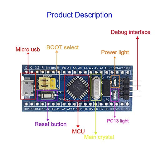 DAOKI 2Pcs STM32 STM32F103C8T6 Development Board ARM Minimum System Module for Arduino DIY Kit with Dupont Cable, Micro USB Cable