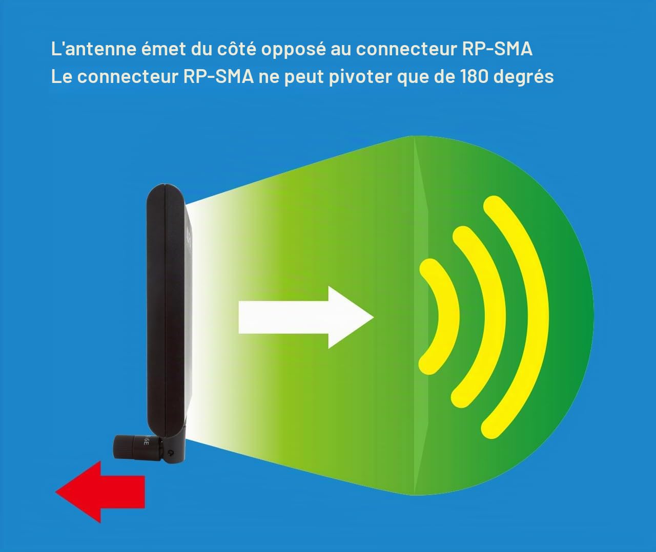 ALFA APA-M25-6E Tri-bande 2,4 GHz/5 GHz/6E haut gain directionnel 10 dBi intérieur RP-SMA Panneau antenne