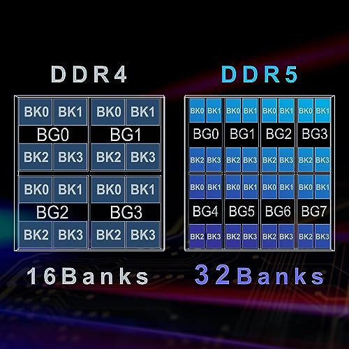 Image of TEAMGROUP Elite DDR5 32GB Kit (2x16GB) 6000Mhz PC5-48000 CL48 Non-ECC Unbuffered UDIMM 288 Pin PC Computer Desktop Memory Module Ram Supports Intel & AMD TED532G6000C48DC01