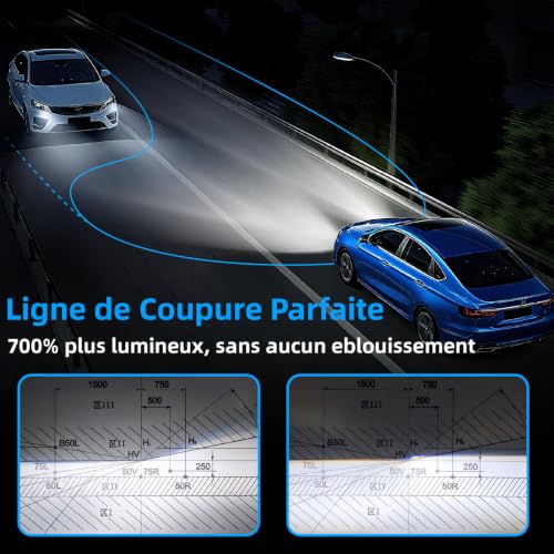 Sinoparcel H7 LED Ampoule de Phare 2025, Feux de Croisement et Route 2 Pcs – vue 4