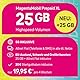 Telekom MagentaMobil Prepaid XL mit 50 GB Highspeed-Volumen | 5G/LTE Max & Allnet Flat in alle dt. Netze | unverbrauchtes Datenvolumen weiter nutzen | EU Roaming & Hotspot Flat | 20 EUR Startguthaben