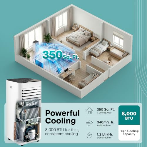 Image of SereneLife Portable Conditioner, 8000 BTU 3-in-1 Compact Standing Air Conditioner for Rooms Up to 300 Sq. Ft., Energy Efficient Floor AC Unit with Remote Control, Universal Casters, Window Mount Kit