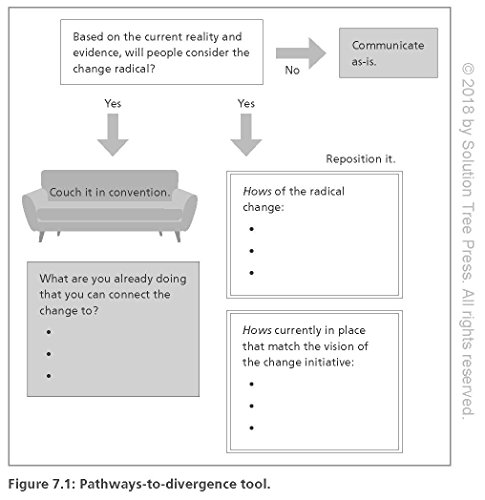 Everyday Instructional Coaching: Seven Daily Drivers To Support Teacher Effectiveness (Instructional Leadership And Coaching Strategies For Teacher Support) (Now Classrooms) #TOP5