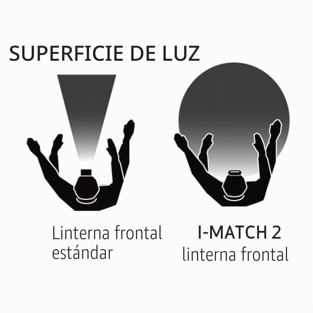 Linterna frontal Scangrip 03.5446 I-Match