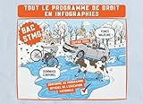  BAC STMG : Tout le programme de droit en infographies  Élève de première et terminale STMG: 100% visuel, 0% blabla, objectif Bac  Conforme au programme de l\'Education Nationale