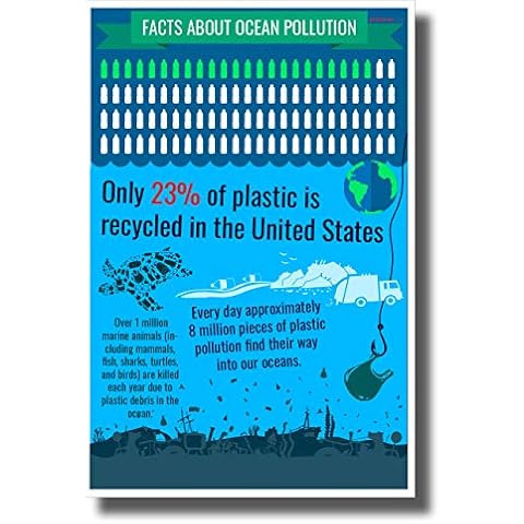 PosterEnvy Ocean Plastic Facts - New Environmental Awareness POSTER Cover