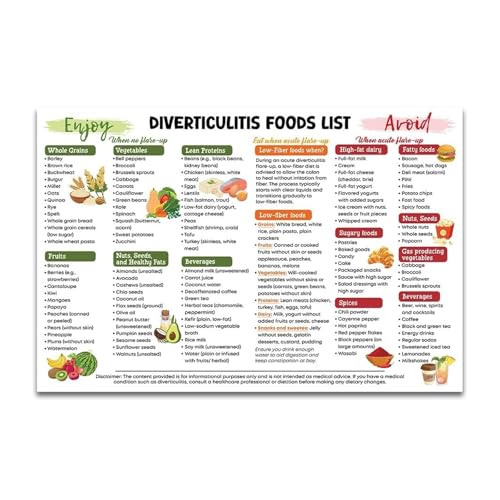 SHANGMAOYO Diverticulitis Food Guide Poster What to Eat and Avoid During Flare Ups High Fiber Diet List SHANGMAOYO(Unframed,08x1