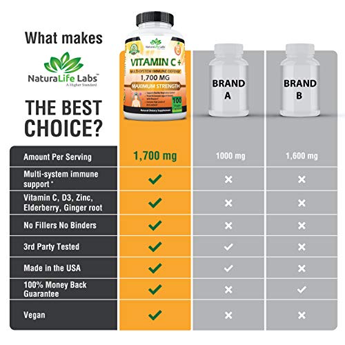 Naturalife Labs Vitamin C 1,700 Mg With Vitamin D3, Zinc, Elderberry, Ginger Root - Maximum Strength Multi System Immune Support- 100 Veggie Capsules #TOP4