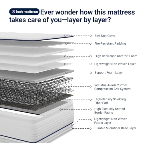 Image of Avenco 8 Inch Full Size Mattress in a Box, Hypoallergenic & Back Pain Relief, Hybrid Full Mattresses Fiberglass Free CertiPUR-US Certified Colchones No Box Spring Needed