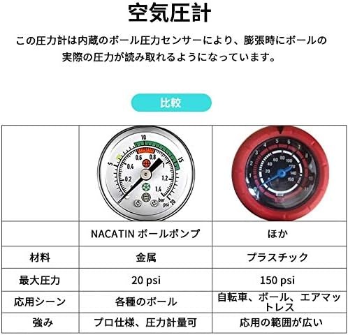 Amazon 空気入れ ボール 圧力ゲージ付き 携帯ポンプ ポータブル 手動 ミニポンプ ハンドポンプ サッカー バスケ フットボール バレー スポーツボール用 最大psi 空気針3枚 Hzx 空気入れ 空気針