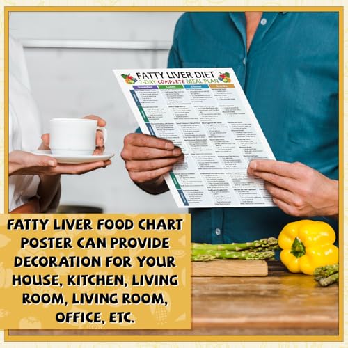 Image of Sinload 12 Pcs Fatty Liver Food Chart Poster Diet Grocery List Meal Plan Health Diet for Kitchen Room Decor