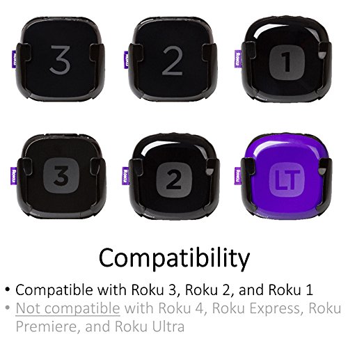 TotalMount Roku Mounting Shelf and Remote Holder (Compatible with Roku 3, Roku 2, and Roku 1)