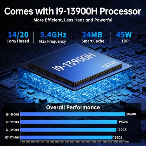 Image of msecore Mini PC with Core i9-13900H, 64GB RAM 2T PCIE4.0 SSD Desktop Computer, 1* HD, 1* DP, 1* USB4.0, Triple Display, 8K, Dual 2.5G LAN, Wi-Fi 6e, Windows 11 Pro