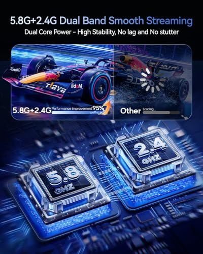 Image of 2027 Upgrade Wireless HDMI Transmitter and Receiver 400FT /120M, LDS Antenna Low-Latency Dual-Band 5.8+2.4G, 4K Decode 10Bit 1.08 Billion Hues Display Video and Audio to Monitor from Projector /TV Box