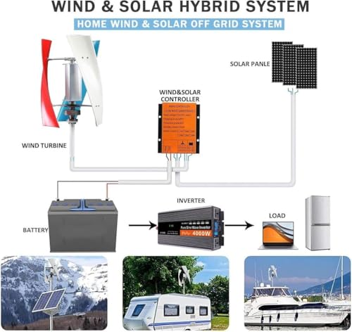 Éolienne verticale 9000W pour produire son électricité
