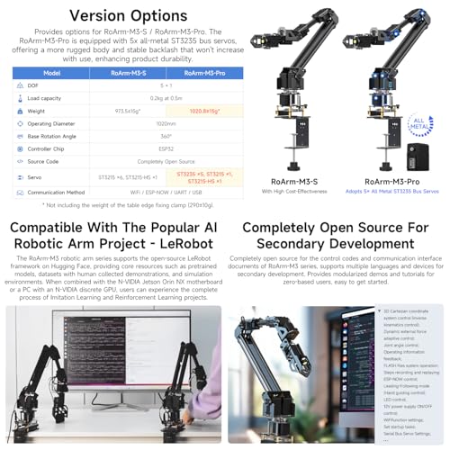 Waveshare Robotic Arm Kit, Desktop Robot Kit, 5 + 1 DOF, Based On ESP32, Wireless Control, 2-DOF Wrist Joint, Compatible with LeRobot, Adopts 5X All Metal ST3235 Bus Servos - Image 5