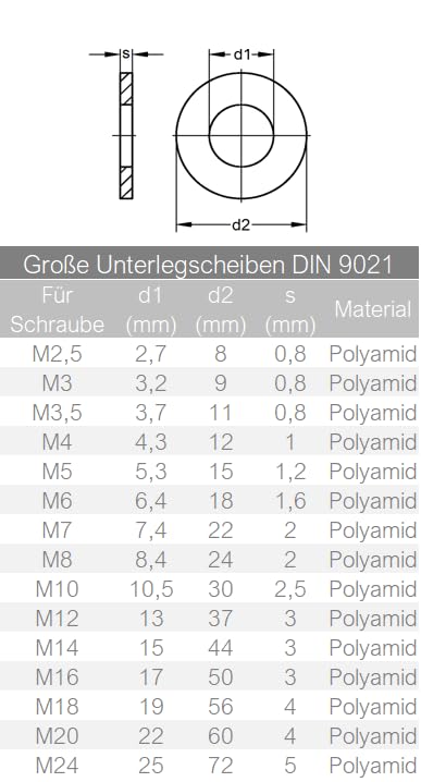 Große Unterlegscheiben M20 Aus Polyamid - 10 Stück DIN 9021 Kunststoff-Scheiben