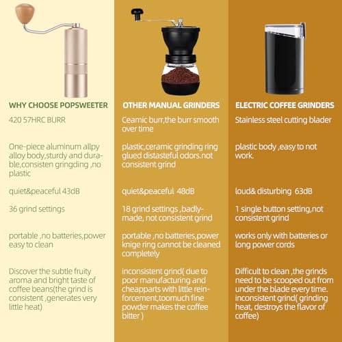 Image of Popsweet C38 Manual Coffee Grinder With Detachable Stainless Steel Tapered Outer Burrs, Grinder 400 pounds Coffee Beans, 36 Manual Adjustable Espresso Grinder, Perfect For Homes, Offices, And Camping