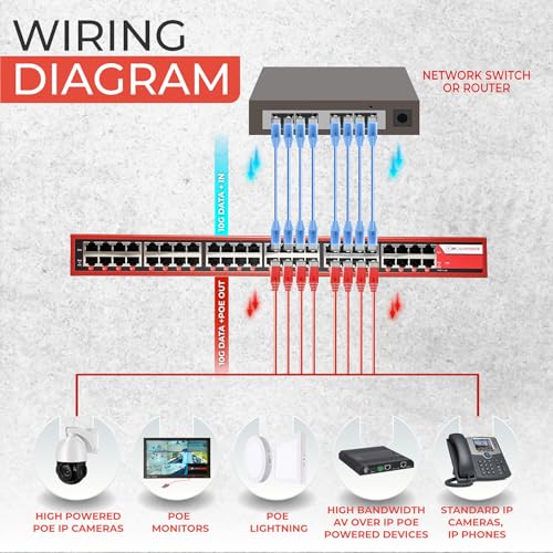 Image of 24 Port 802.3bt POE++ Extreme Power POE Injector Hub, 90 Watts on Each Port, 900 Total Watts Budget, Up to 10G 10 /100 /1000 /10000 Speeds Each Port