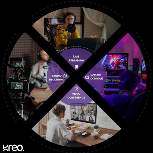 Kreo Lynx Full HD Video Capture Card, HDMI Capture Card with USB 3.0 Video Capture Card for Gaming, Streaming, Broadcast and Video Recording | Full... - Image 6