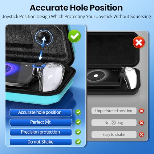 Image of FYOUNG 3 in 1 Accessories Case Bundle for Playstation Portal | Carrying Case & Hard PC Cover with Screen Protector, Protective Case & Hard Shell Travel Handbag for PS5 Portal(Light Blue)