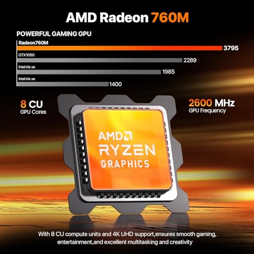 Image of PELADN Mini Gaming PC, AMD Ryzen 7640HS (Upgraded 6850H / 7735HS, 6C /12T, up to 5Ghz),16GB DDR5 /1TB NVMe SSD,Dual LAN,Type-C /DP /HD,WiFi6 4K /60Hz Triple-Display USB3.2 /BT5.2, 3-Year Warranty