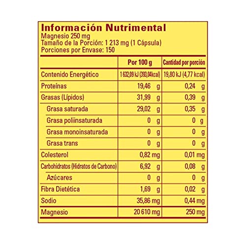 Vitamínicos, Imagen adicional