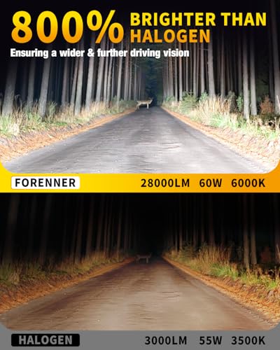 Fahren Upgraded 9007/HB5 Light Bulbs,33000LM 900% Brighter 6500K Cool White, 1:1 Mini Size IP68 Waterproof 9007 Fog Lights, Quick Installation, Pack of 2 - Image 3