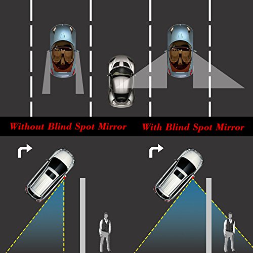 REIDA Specchietti per Angolo Morto da incollare su...