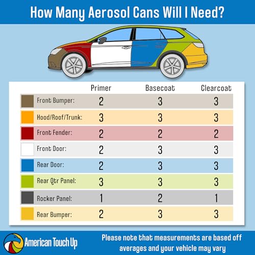 American Touch Up Paint Compatible with Dodge | PG8/AY112SG8 Forest Green Pearl | Spray Paint (Primer/Basecoat/Clearcoat KIT)