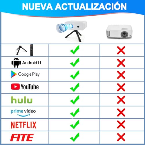 Proyectores, Wireless proyector mexico Marca LEQI (2)