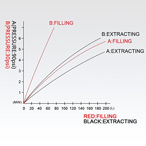 FIRSTINFO - Estrattore a 2 Vie e erogatore ad Alto...
