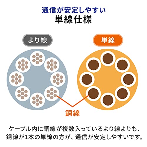 サンワダイレクト LANケーブル 100m CAT6A 自作用 単線 伝送速度10Gbps 伝送帯域500MHz レングスマーク入り ホワイト 500-LAN6A-CB100W