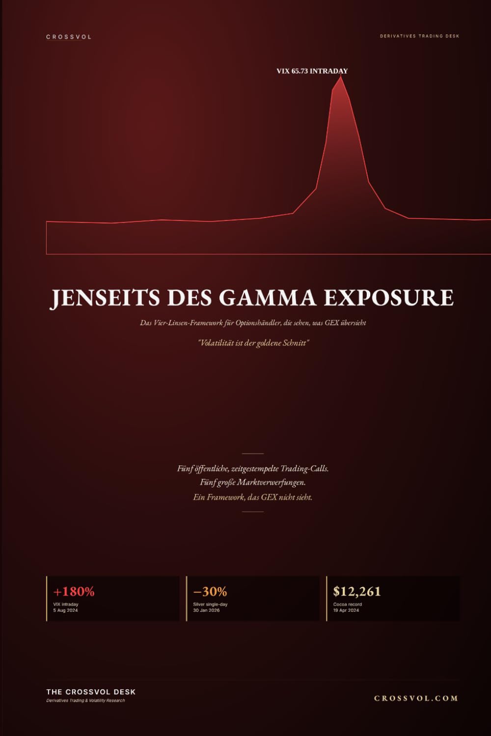 Jenseits des Gamma Exposure: Das Vier-Linsen-Framework für Optionshändler, die sehen, was GEX übersieht