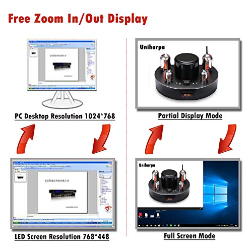 image for Uniharpa HDMI LED Display Video Wall Processor HD TV Max Load of 1920 