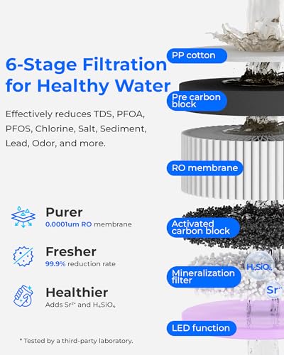 Image of Waterdrop A2G Mineral Reverse Osmosis System Countertop, Instant Hot & Cold | 6-Stage Filtration, 6 Temperature Settings, Hot & Cold & Room-Temp Water, 3:1 Pure to Drain, No Installation Required