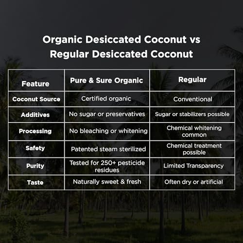 Image of Pure & Sure Organic Desiccated Coconut Powder 250 gm | 100% Natural Nariyal Powder | Ideal for Baking, Cooking, and More | Authentic Coconut Flavor