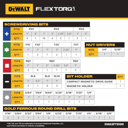 Image of DEWALT Screwdriver Bit Set, 100 Pc Impact Driver Bit Set with Drill Bits, Magnetic Holder and Nut Drivers, FlexTorq Impact Ready, ToughCase Included (DWA2FTS100)
