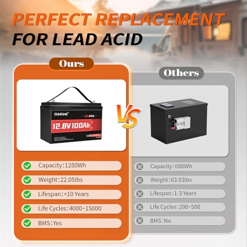 Image of 12V 100Ah LiFePO4 Lithium Battery, Built-in 100A BMS Group 31, 6000+ Deep Cycles Rechargeable Battery Ideal For RV, Solar, Off-Grid Systems, Home Energy Storage,Marine